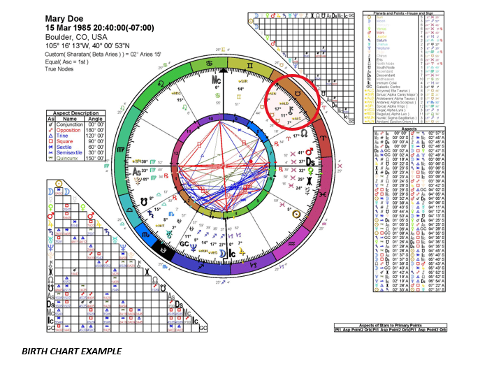 Healing Ancient Wounds Chiron Goes Retrograde Your Best Hopes with